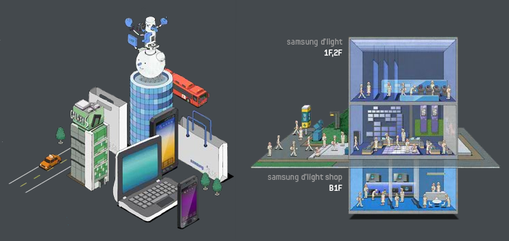 Samsung D'light Samsung D'light