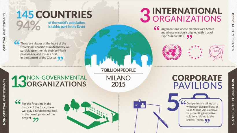 expo_infographic